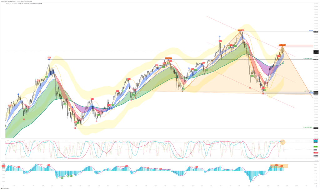 20241121USDJPY【1D】