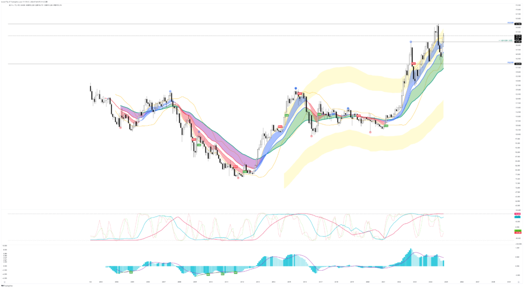 20241121USDJPY【1MONTH】