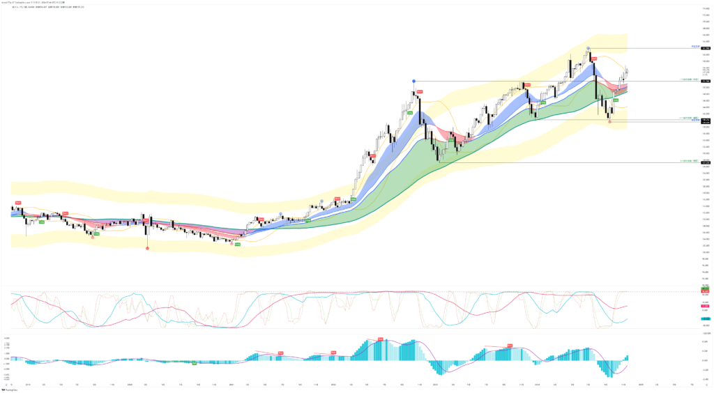 20241121USDJPY【1W】