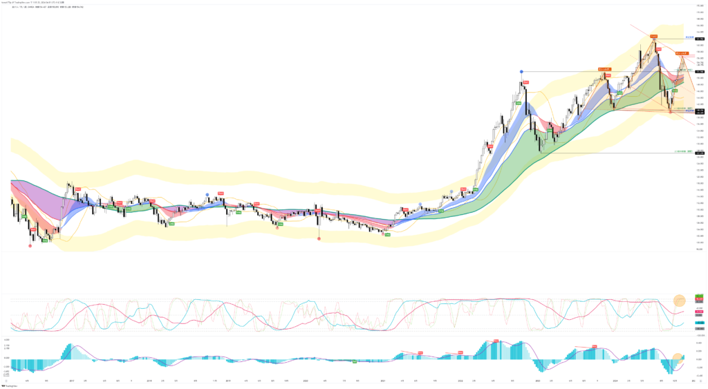 20241124USDJPY【W】