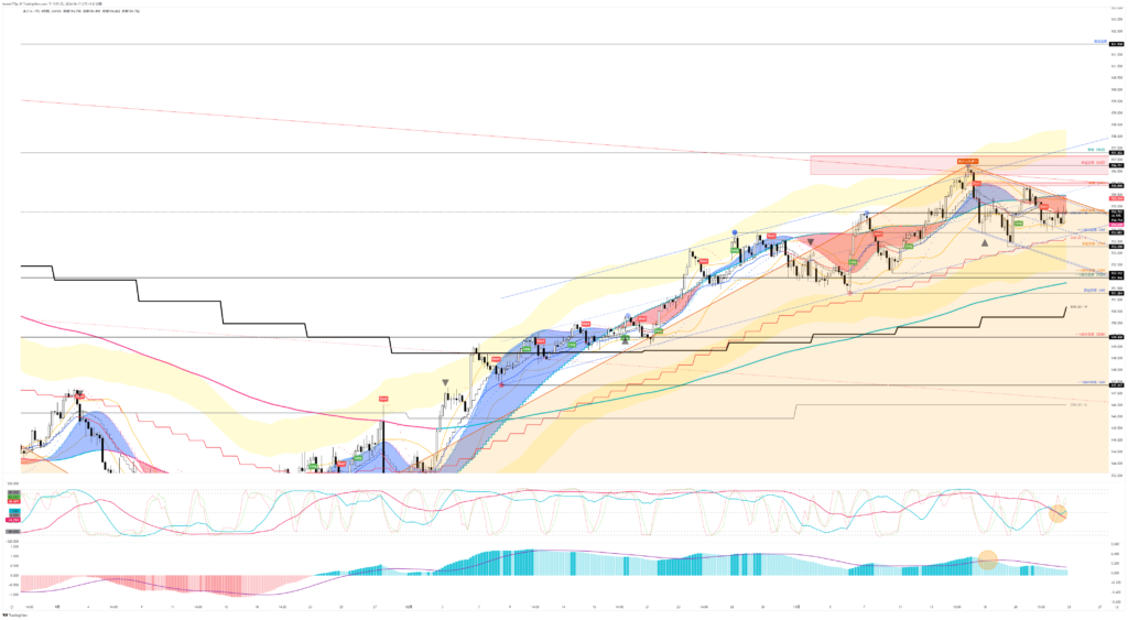 20241124USDJPY【4H】