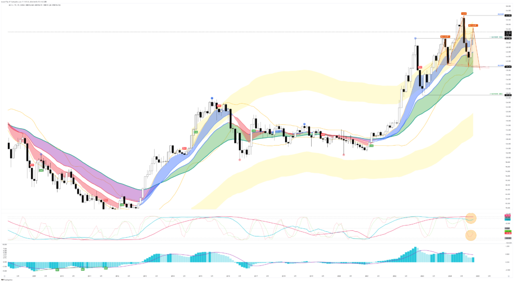 20241124USDJPY【1MONTH】